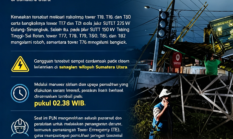 PLN Kerahkan Penanganan Darurat Setelah 12 Tower Transmisi Tumbang di Sumut